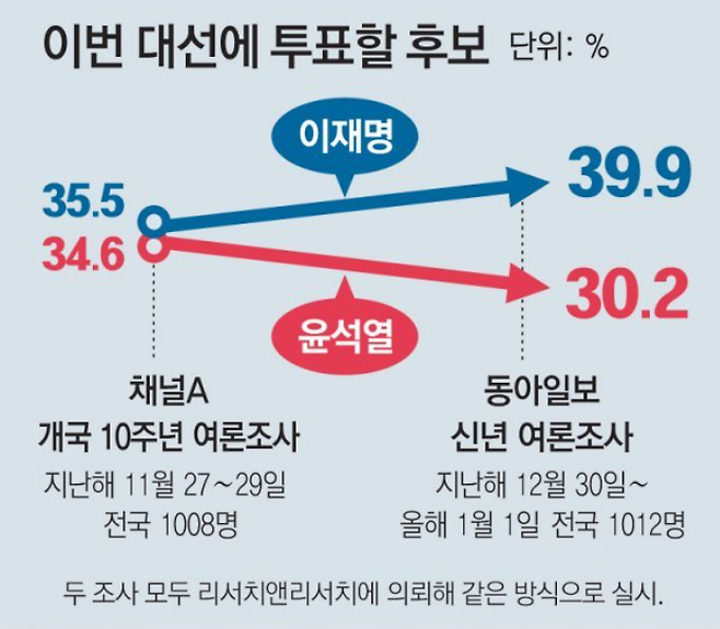 출처 : 동아일보