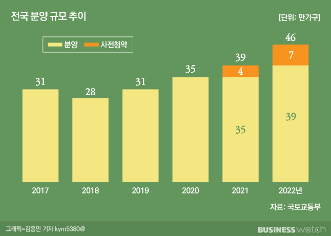 /그래픽=비즈니스워치.