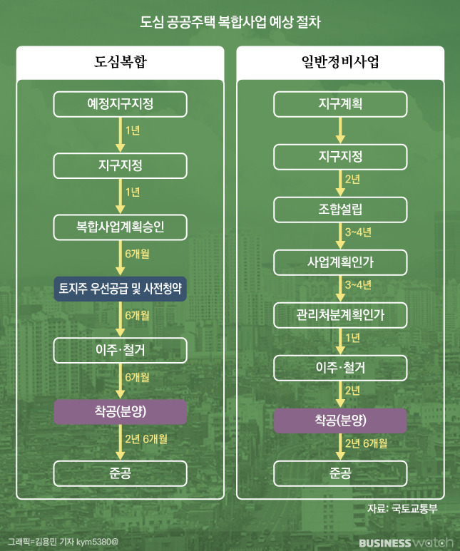 /그래픽=비즈니스워치.