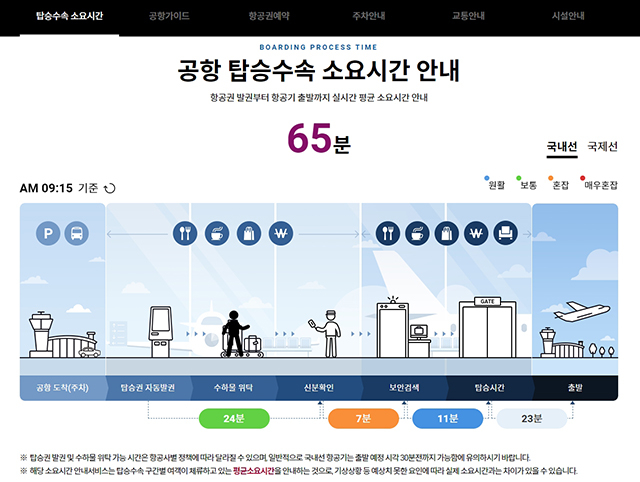 한국공항공사가 공항 내 구간별 소요시간 안내서비스를 시작한다. /사진=한국공항공사 홈페이지 캡처
