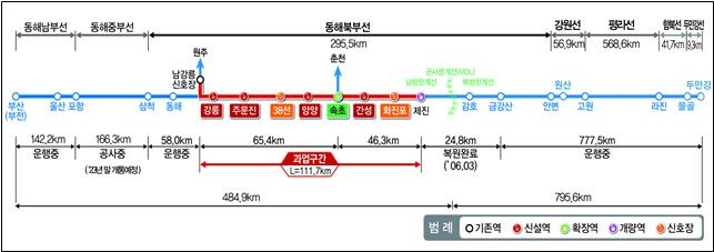 남북철도 노선도