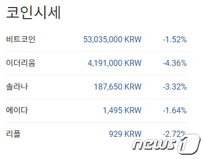 이 시각 현재 국내 주요 암호화폐 시황 - 업비트 갈무리