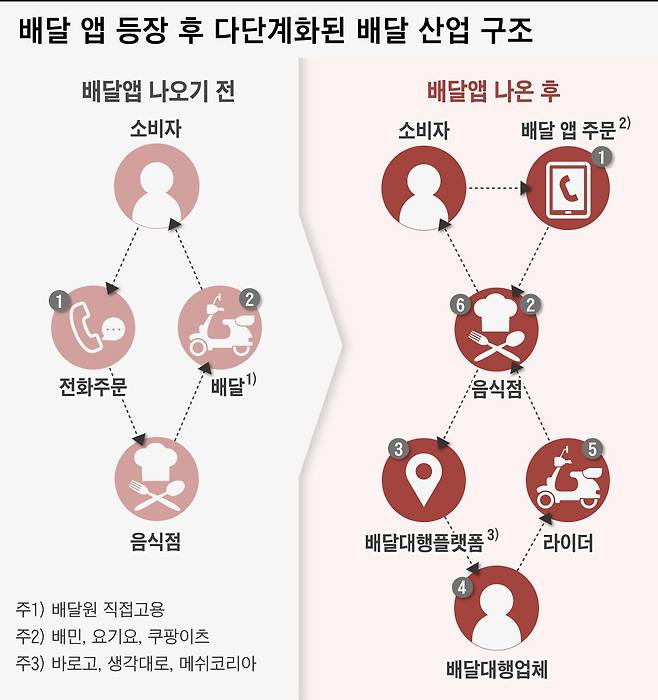 그래픽=이은현