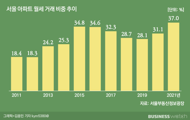 /그래픽=비즈니스워치.