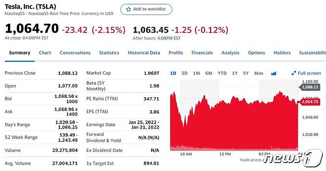 테슬라 일일 주가추이 - 야후 파이낸스 갈무리