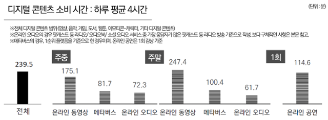 한국콘텐츠진흥원 제공