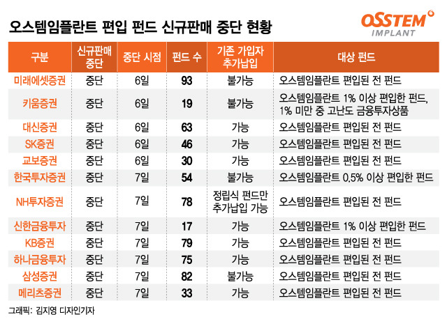 /그래픽=김지영 디자인기자