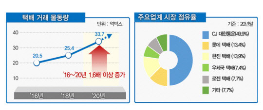 <국토교통부 제공>