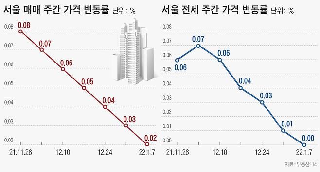 그래픽=이은현