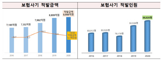 금융감독원 제공