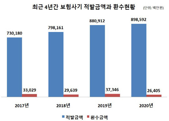 윤관석 의원실 제공