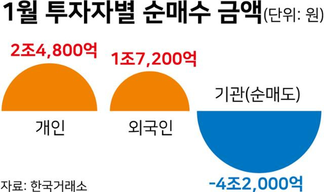 그래픽=강준구 기자