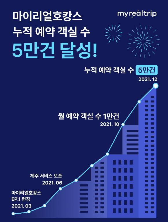 [사진=마이리얼트립]