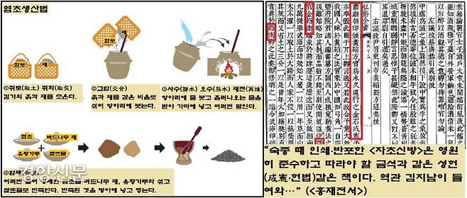 동물의 분뇨 같은 오물에서 염초를 얻는 과정. 분뇨를 잿물과 섞어 여러차례 끓인 뒤 졸여서 생기는 결정을 얻는다. 한마디로 똥이 화약으로 변신하는 것이다, 정조는 역관 김지남이 중국에서 들여와 간행한 <신전자초방>을 두고 “영원히 따라야 할 금석과도 같은 헌법 같은 책”이라고 극찬했다.|국립진주박물관 제공