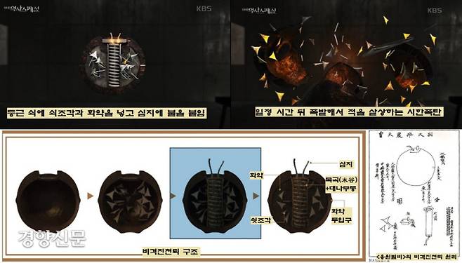 <융원필비> 등에 적힌 비격진천뢰 제작원리를 토대로 그린 단면도. 비격진천뢰는 둥근 쇠에 쇠조각과 화약을 넣고 심지에 불을 붙여서 화포를 통해 발사하면 적진에 떨어져 일정시간 뒤에 폭발하면서 적을 살상시키는 일종의 시한폭탄이다. ‘대나무통과 나선형 나무에 감은 도화선’이 폭발시간을 조절하는 발화장치가 된다.|국립진주박물관 제공