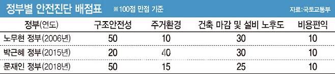 [이데일리 문승용 기자]