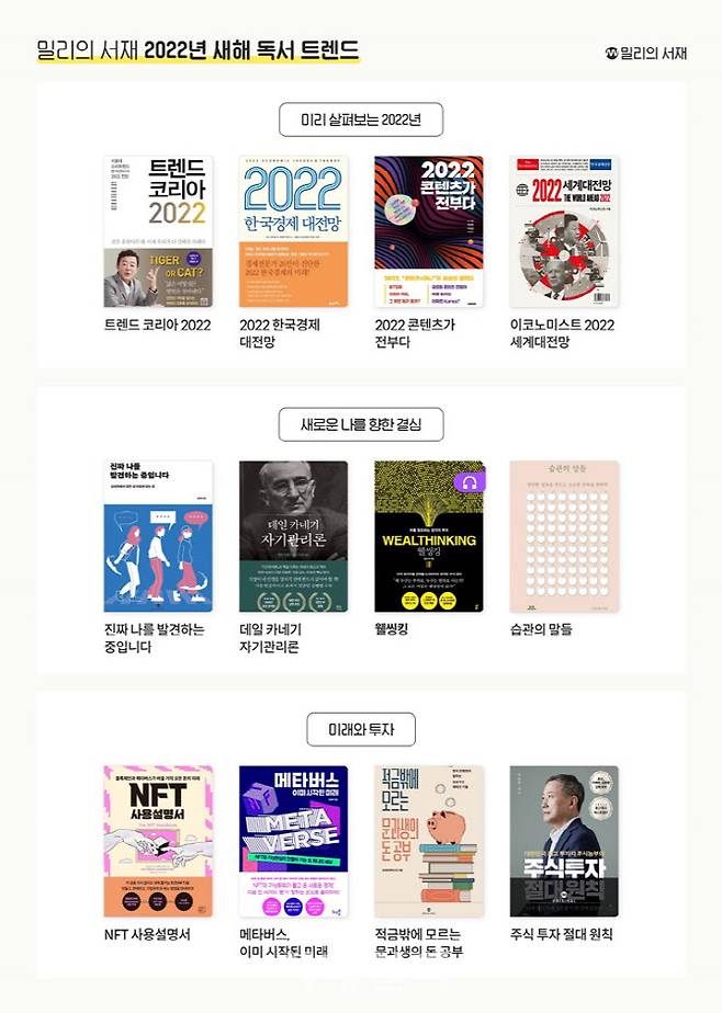 밀리의 서재가 발표한 2022년 새해 독서 트렌드(사진=밀리의 서재)