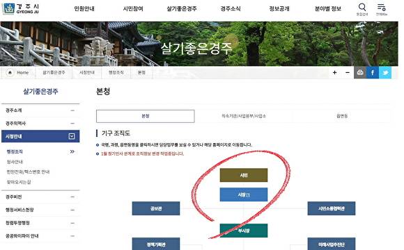 경주시청 홈페이지 행정 기구 조직도. [사진=경주시청]