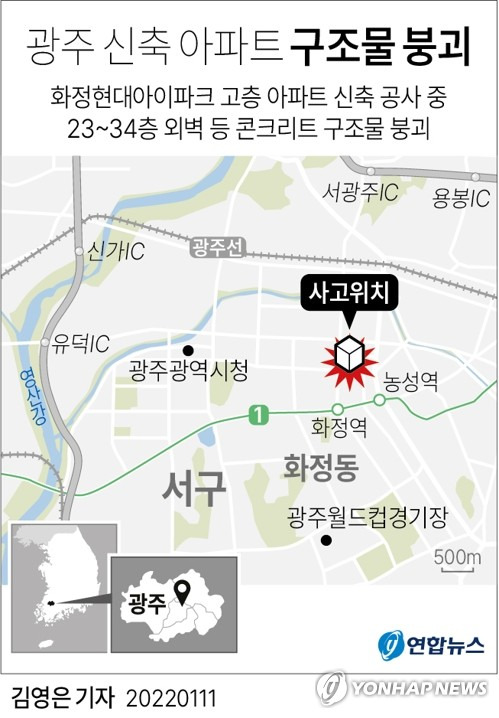 [그래픽] 광주 신축 아파트 구조물 붕괴 (서울=연합뉴스) 김영은 기자 = 광주의 고층 주상복합아파트 신축 공사 현장에서 외벽이 무너지는 사고가 발생했다.
    11일 경찰과 광주시소방본부에 따르면 이날 오후 3시 46분께 광주 서구 화정동 화정현대아이파크 공사 현장에서 아파트 외벽이 무너져 내렸다는 신고가 소방당국에 접수됐다.
    0eun@yna.co.kr
    트위터 @yonhap_graphics  페이스북 tuney.kr/LeYN1  인스타그램 @yonhapgraphics