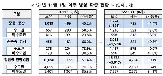 (자료=보건복지부)