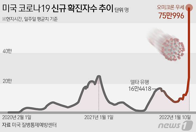 © News1 김초희 디자이너