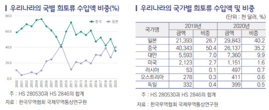 <한국무역협회 제공>