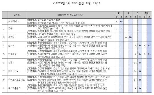 (자료: 한국기업지배구조원)