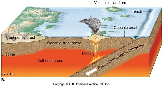 판과 판이 서로 충돌해 한쪽(우측)이 다른 쪽(왼쪽) 밑으로 들어가는 섭입 현상으로 지진과 마그마 작용으로 인한 화산 폭발이 촉진된다. / 사진제공=서울대 지구환경과학부