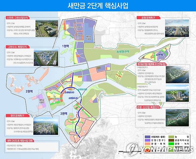 새만금 2단계 핵심사업도 [전북도 제공]
