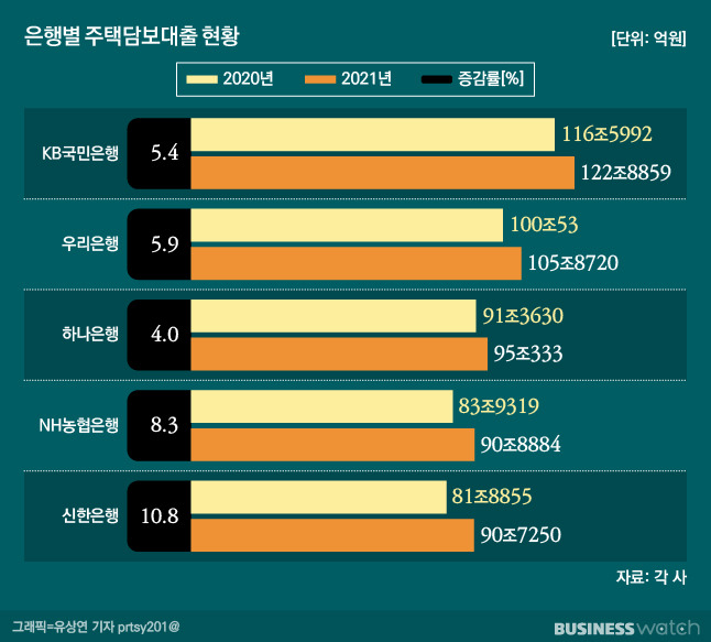 /그래픽=유상연 기자 prtsy201@