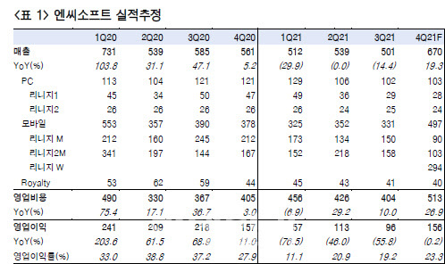 자료 제공: 한국투자증권