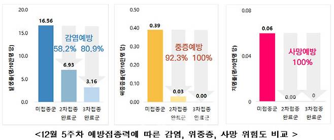 (자료=질병관리청)