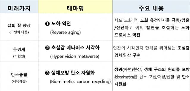 2022년 알키미스트 프로젝트 신규테마
