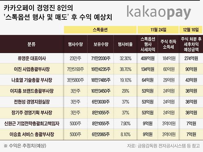 그래픽=이은현