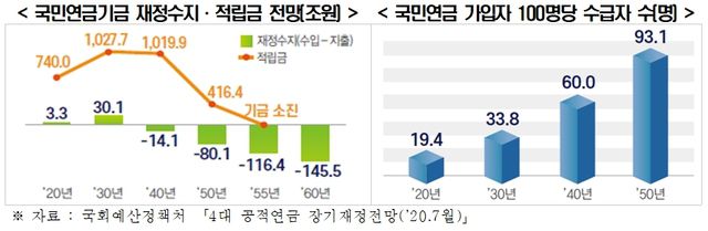 그래프=한국경제연구원 제공