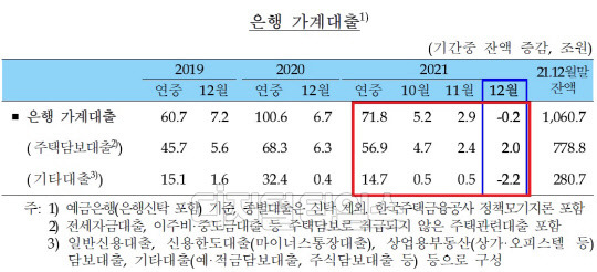 (자료: 한국은행)