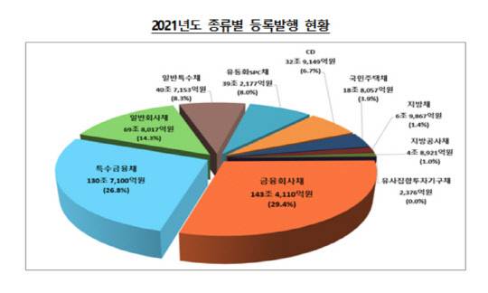 예탁결제원 제공