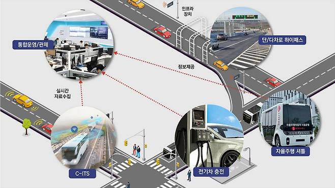 롯데정보통신이 중앙제어 인수를 완료하고 모빌리티 사업에 본격 시동을 걸었다.