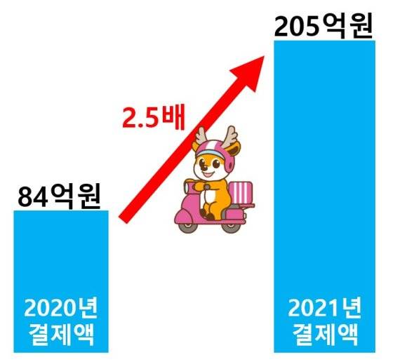 / 인천 서구 제공