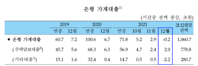 한국은행 제공