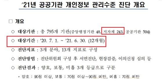 12일 개인정보위가 제공한 '2021년 공공기관 개인정보 관리수준 진단 개요'를 보면 수원시에 대한 평가 대상 기간은 A씨가 흥신소에 돈을 받고 개인정보를 넘긴 기관과 11개월 겹친다. [개인정보위원회]