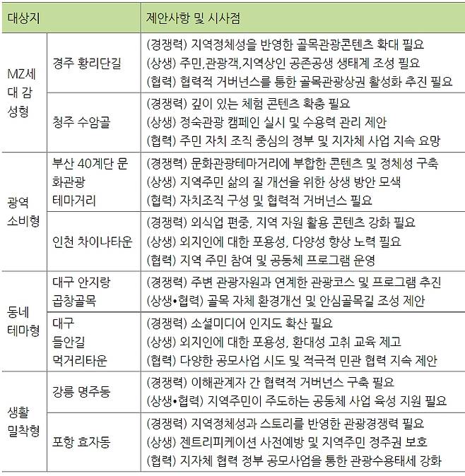 <제공 = 한국관광공사>