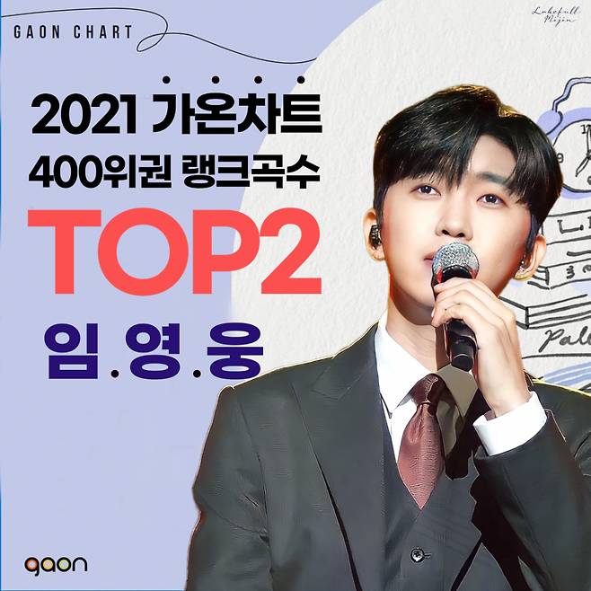 '대세' 임영웅, 2021 가온차트 400위권 가수별 랭크곡수 TOP2