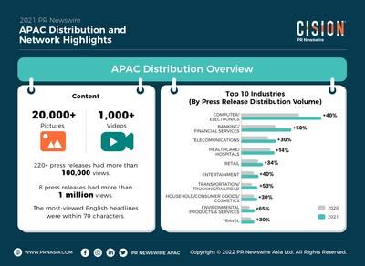 PR Newswire APAC Distribution Overview
