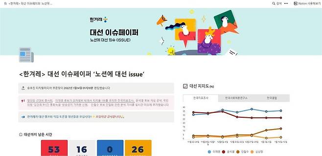 <한겨레>가 문서 협업 툴 ‘노션’에 개설한 대선 이슈페이퍼 페이지. 대선 후보들을 둘러싼 사안·쟁점들을 ‘실시간 이슈’ ‘진행 중 이슈’ ‘잠잠해진 이슈’로 나눠 정리했다. ‘사이드B’ 코너에선 대선 후보들의 정책과 공약을 한눈에 확인할 수 있다.