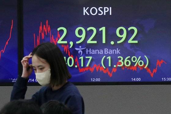 14일 오후 서울 중구 하나은행 딜링룸 전광판에 코스피 지수가 전일 대비 1.36% 하락한 2921.92를 나타내고 있다. 뉴스1