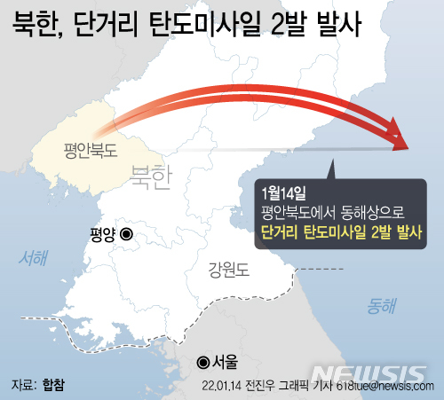 [서울=뉴시스] 14일 합동참모본부에 따르면 북한이 이날 평안북도에서 동쪽 방향으로 단거리 탄도미사일 2발을 쐈다. (그래픽=전진우 기자) 618tue@newsis.com