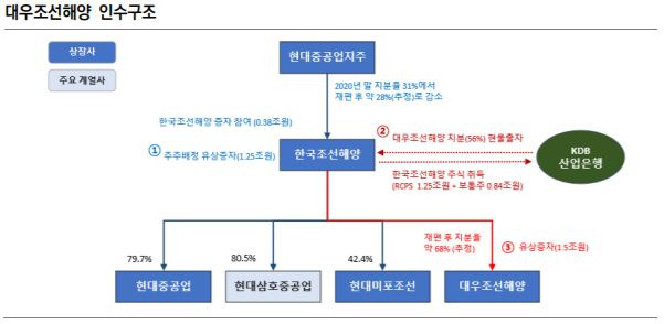 자료=한국신용평가