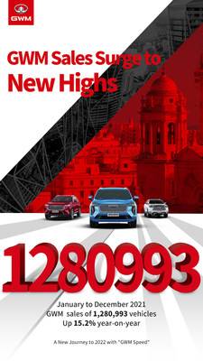 GWM, 작년 판매량 15% 증가하며 신기록 달성 (PRNewsfoto/GWM)