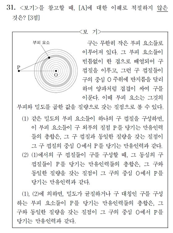 2019학년도 수능 국어에서 킬러문항으로 꼽힌 만유인력 관련 문항. 평가원이 이례적으로 난도가 높았던 점을 사과하기도 했다.